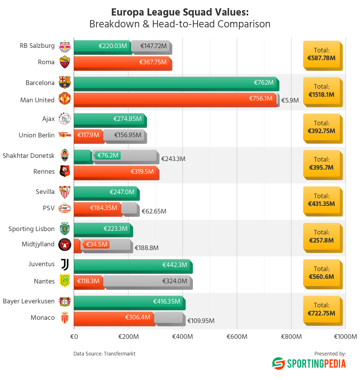 Prestige, History, and What You Win