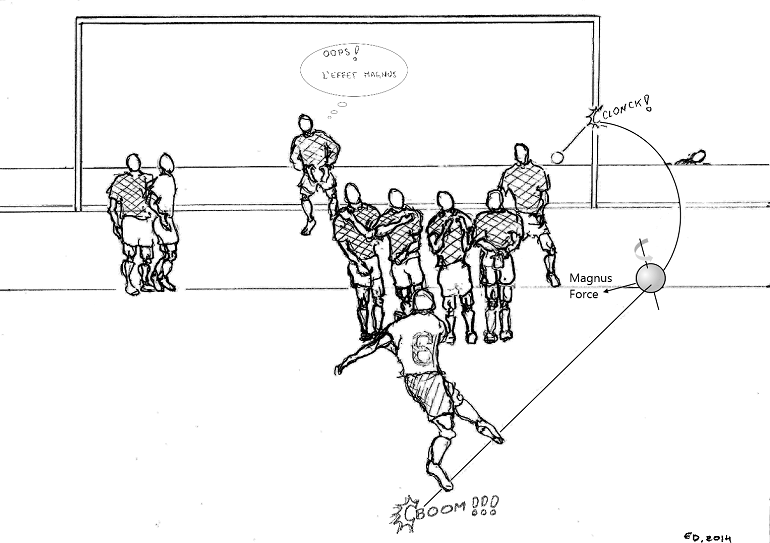 Spin Selection: How to Make the Ball Dip or Curve