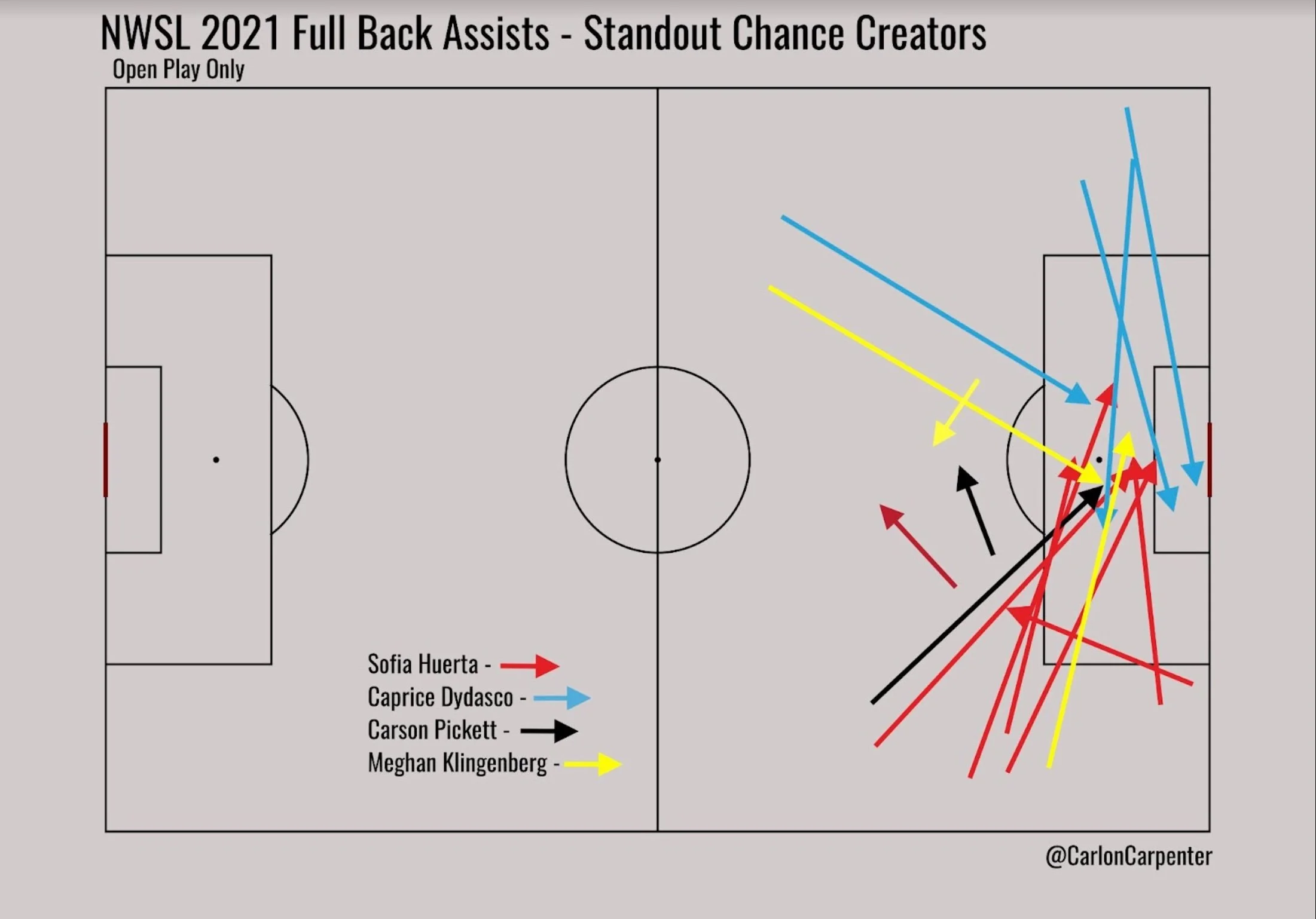 Standard Soccer Substitution Rules (The Real Ones)