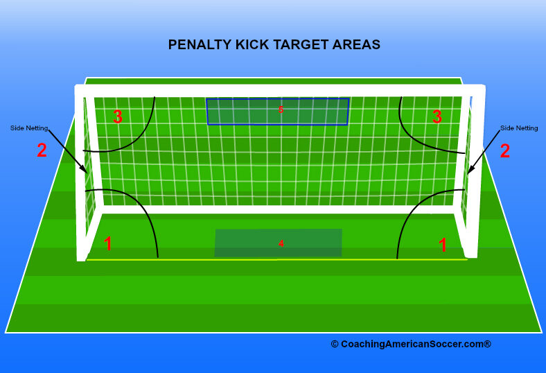 Step-by-Step: Executing Under Pressure