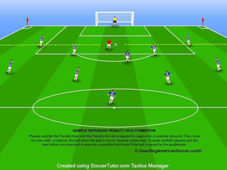 Step-by-Step: What Referees Do When a Keeper Moves Early