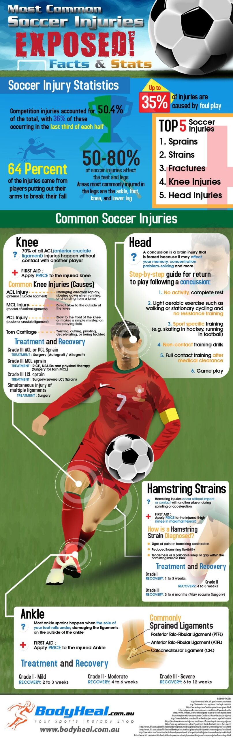 The 2026/27 Rule Changes That Will Change the Game