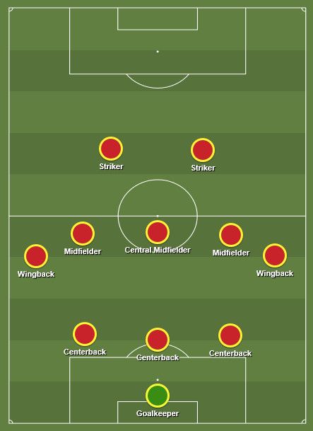 The 3-5-2 Through 2026: Evolving Tactics
