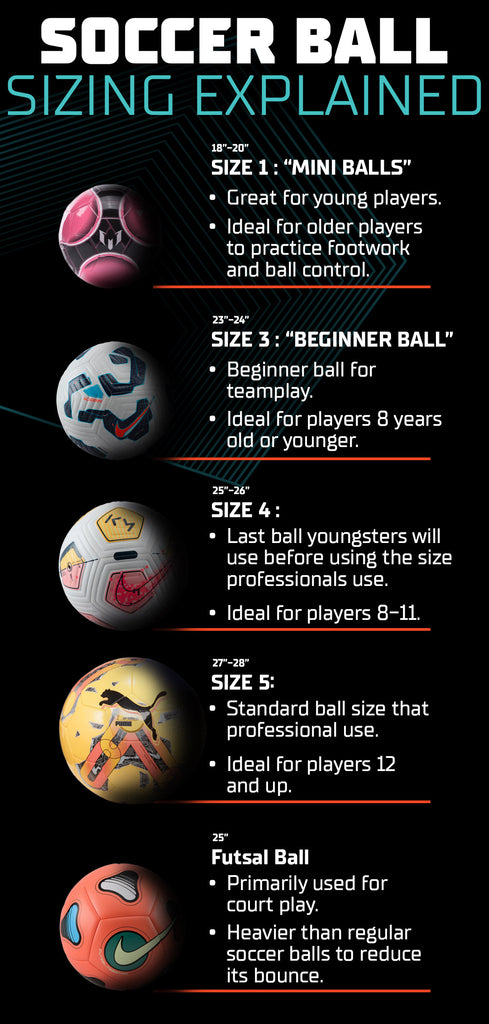 The 3-Step Inflation Process