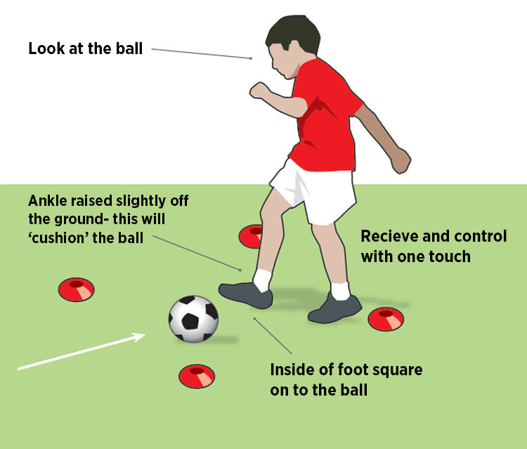 The 3 Types of First Touch (And When to Use Them)