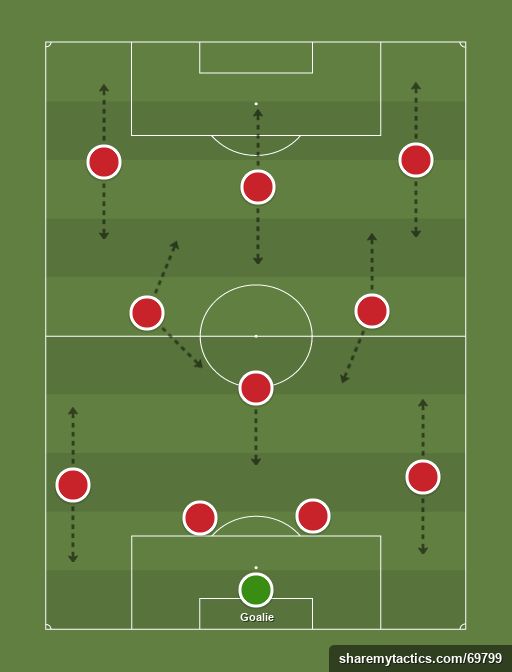 11v11 Soccer Formations: The Best 4 Systems for Any Team