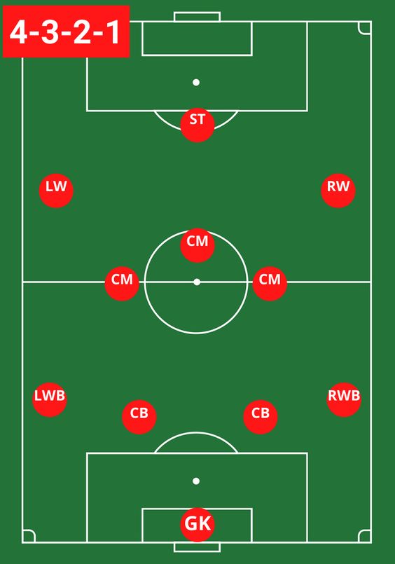 The 4-3-3: The Modern Attacking Blueprint