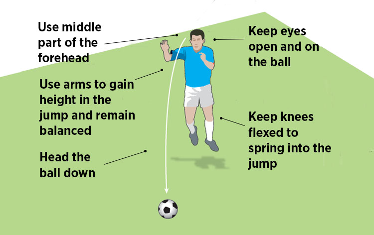 The 5-Step Safe Heading Technique