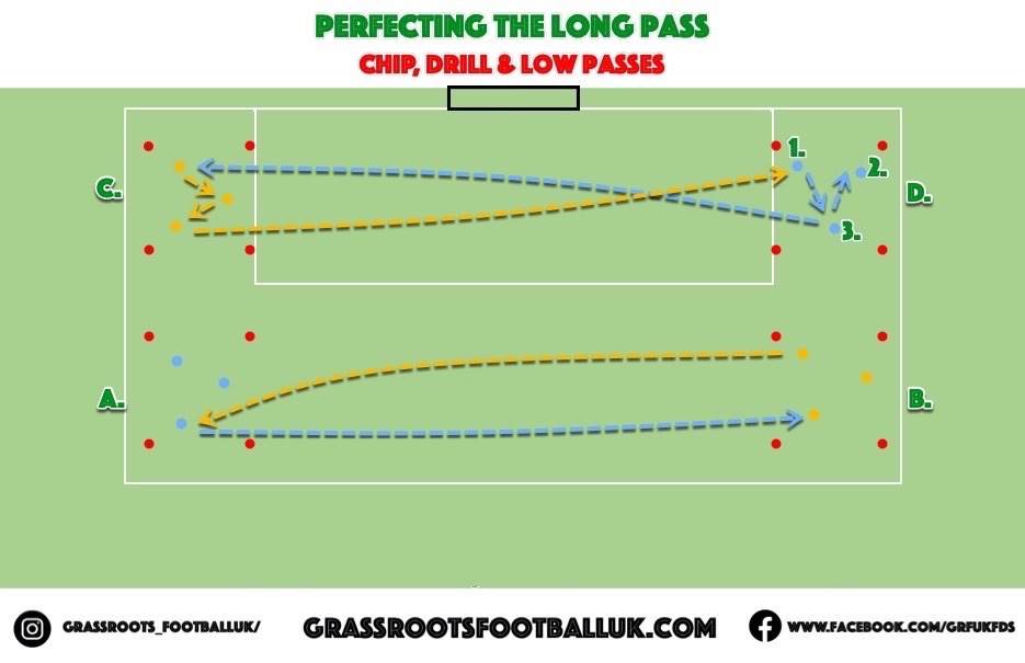The 5 Types of Long Pass and When to Use Them