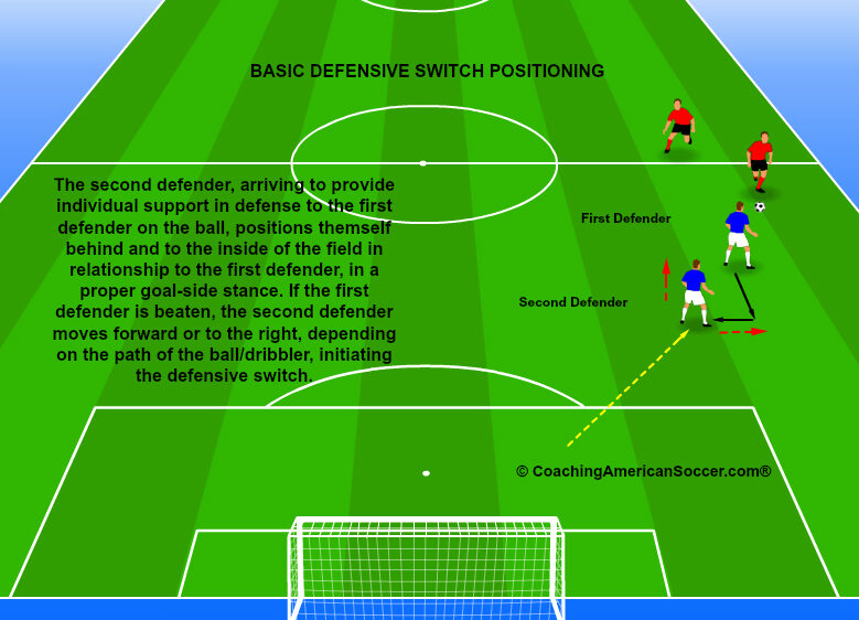 The 6 Rules of a Proper Soccer Tackle