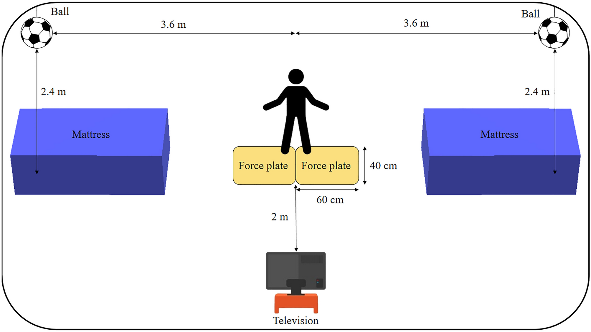 The Data on Where to Place Your Penalty
