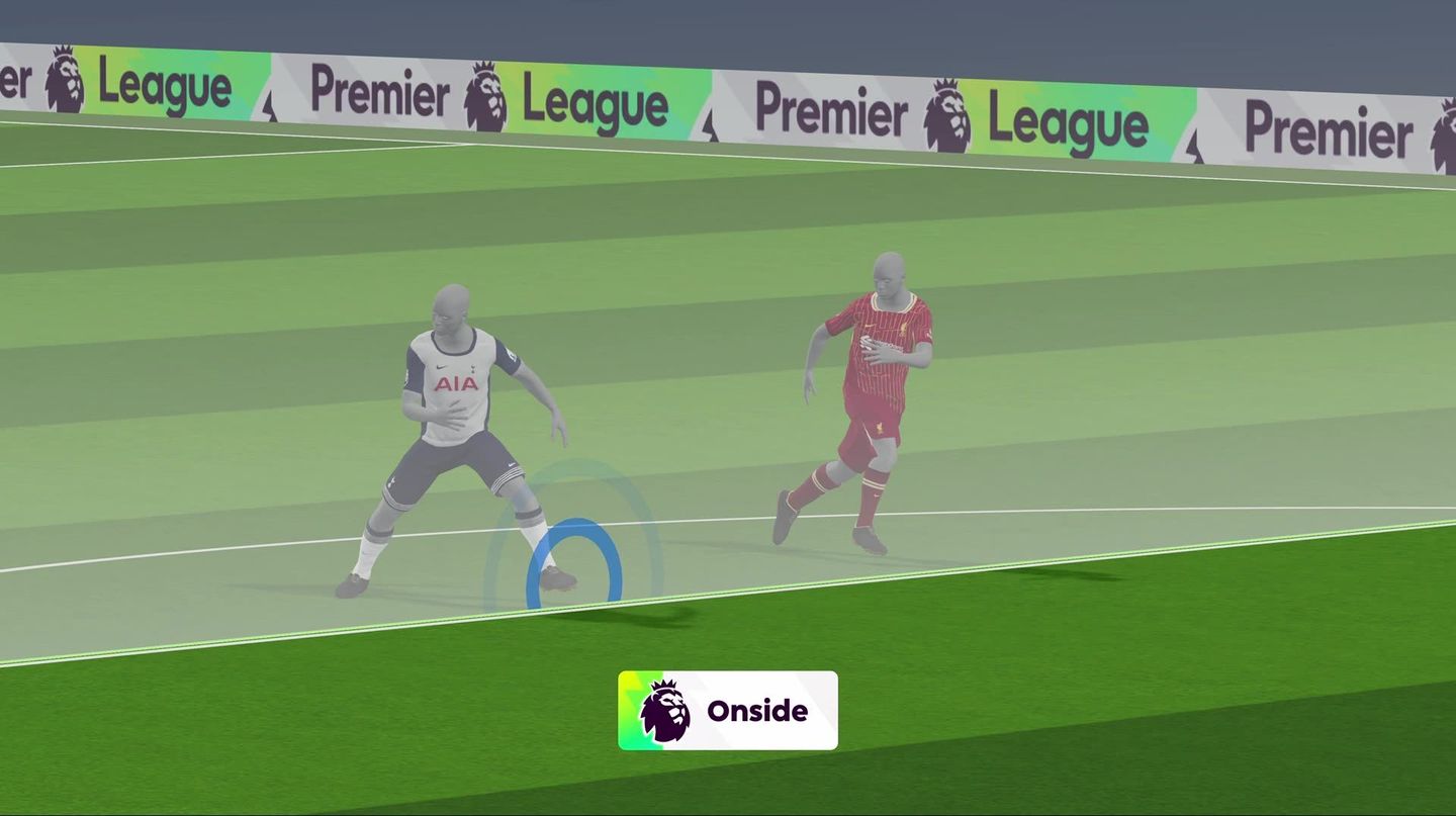 The Defensive Counter: The Offside Trap
