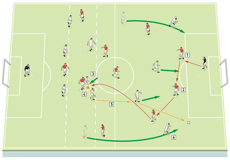 The Defensive Transition: Press or Drop?