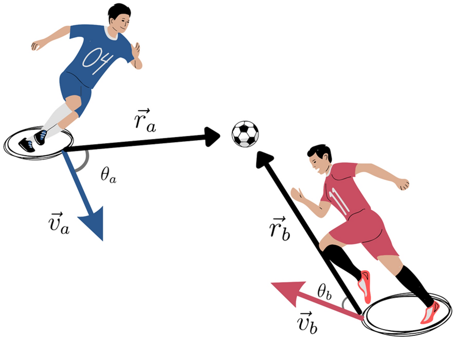 The Drill Progression: From Cone Isolation to Game Pressure