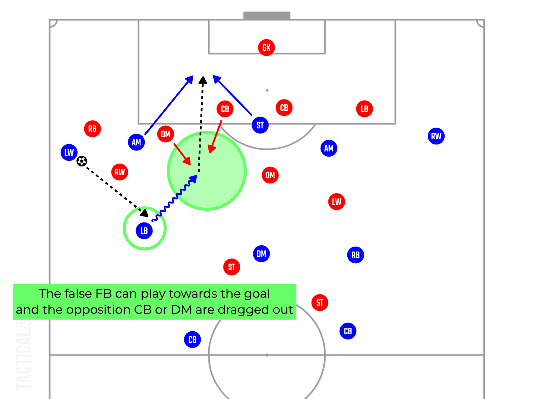 The Evolution From Classic Winger to Inside Forward