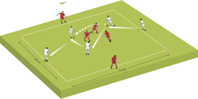 The Formations That Create and Demand Box-to-Box Stars