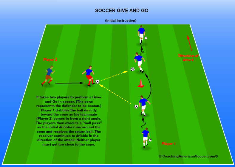 The Give and Go in Football History: From Streets to Systems