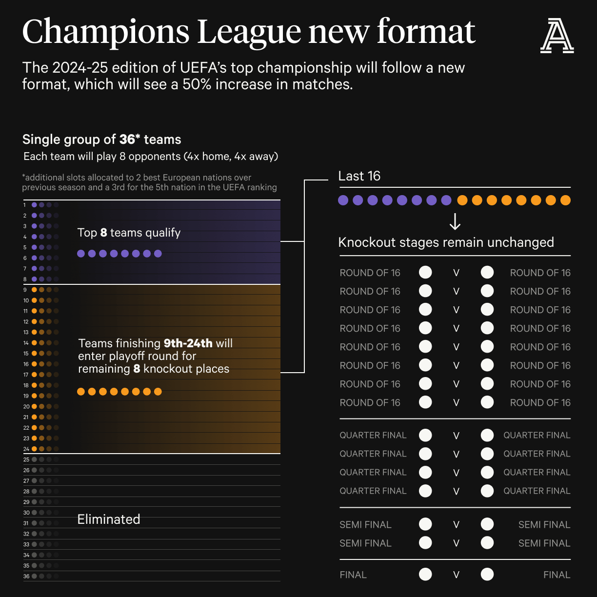 The Knockout Stage: Where Legends Are Made