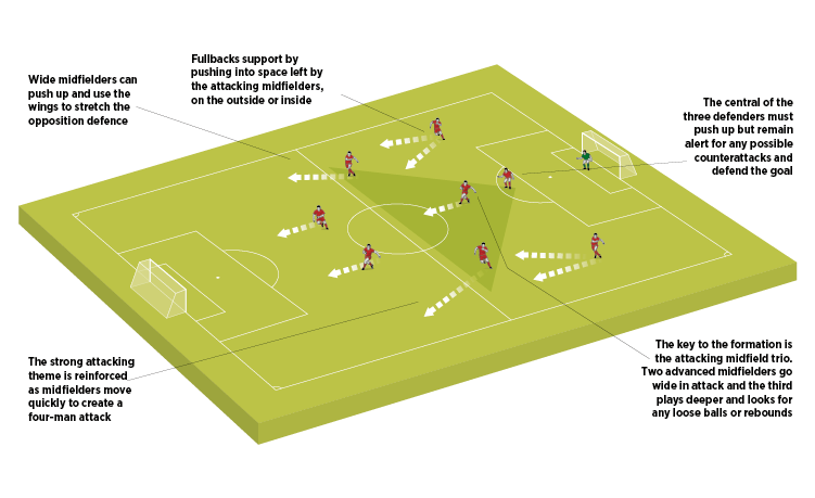 The Laws That Frame the Objective: IFAB’s Universal Rules