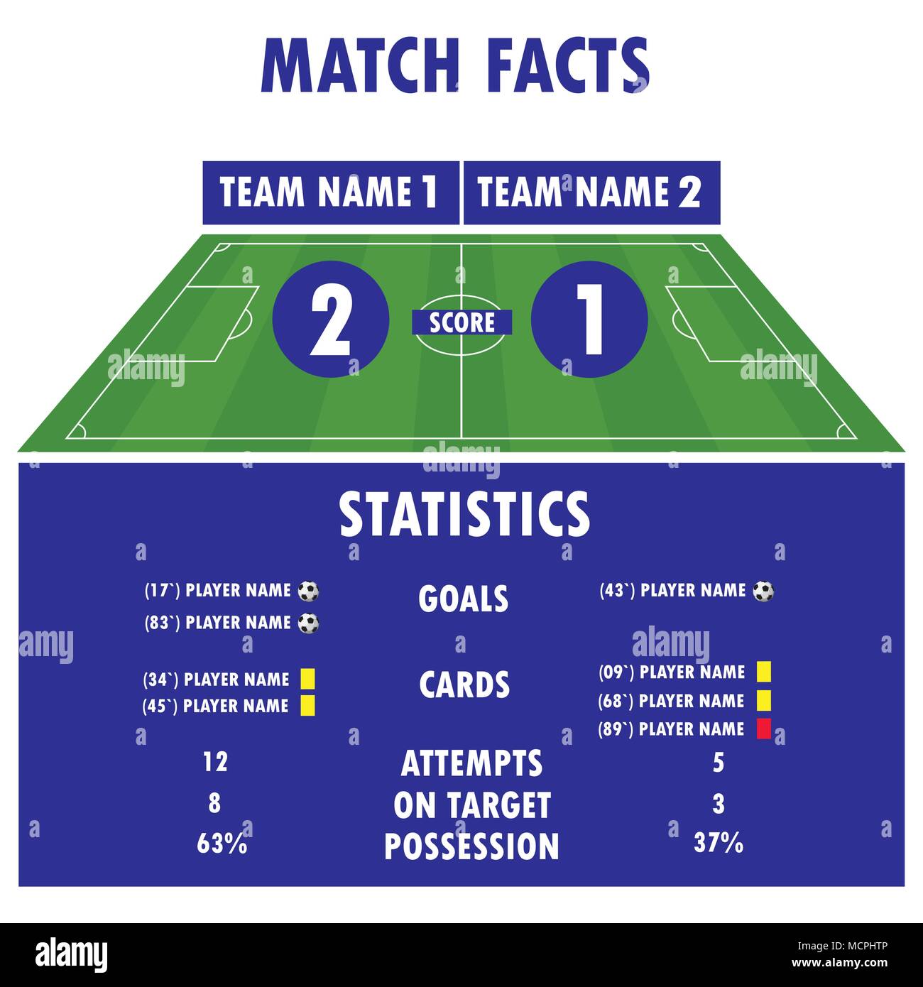 The Legacy of the Away Goals Rule