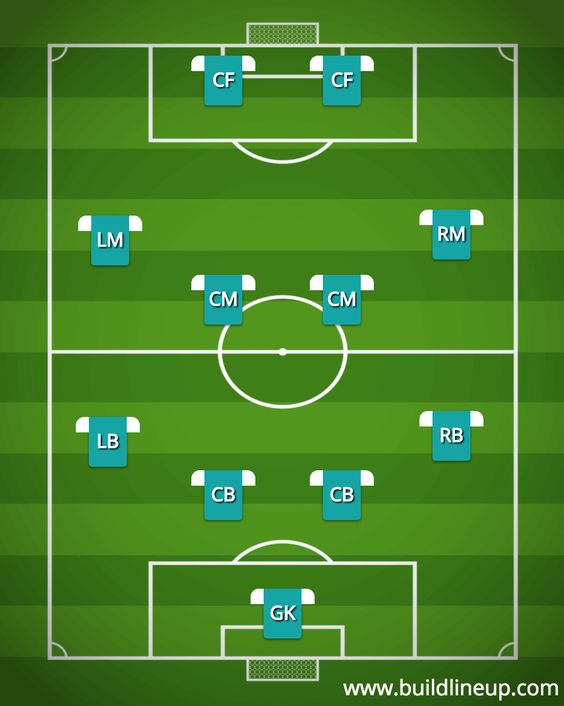 Is the 4-4-2 Formation Outdated? The Comeback Explained