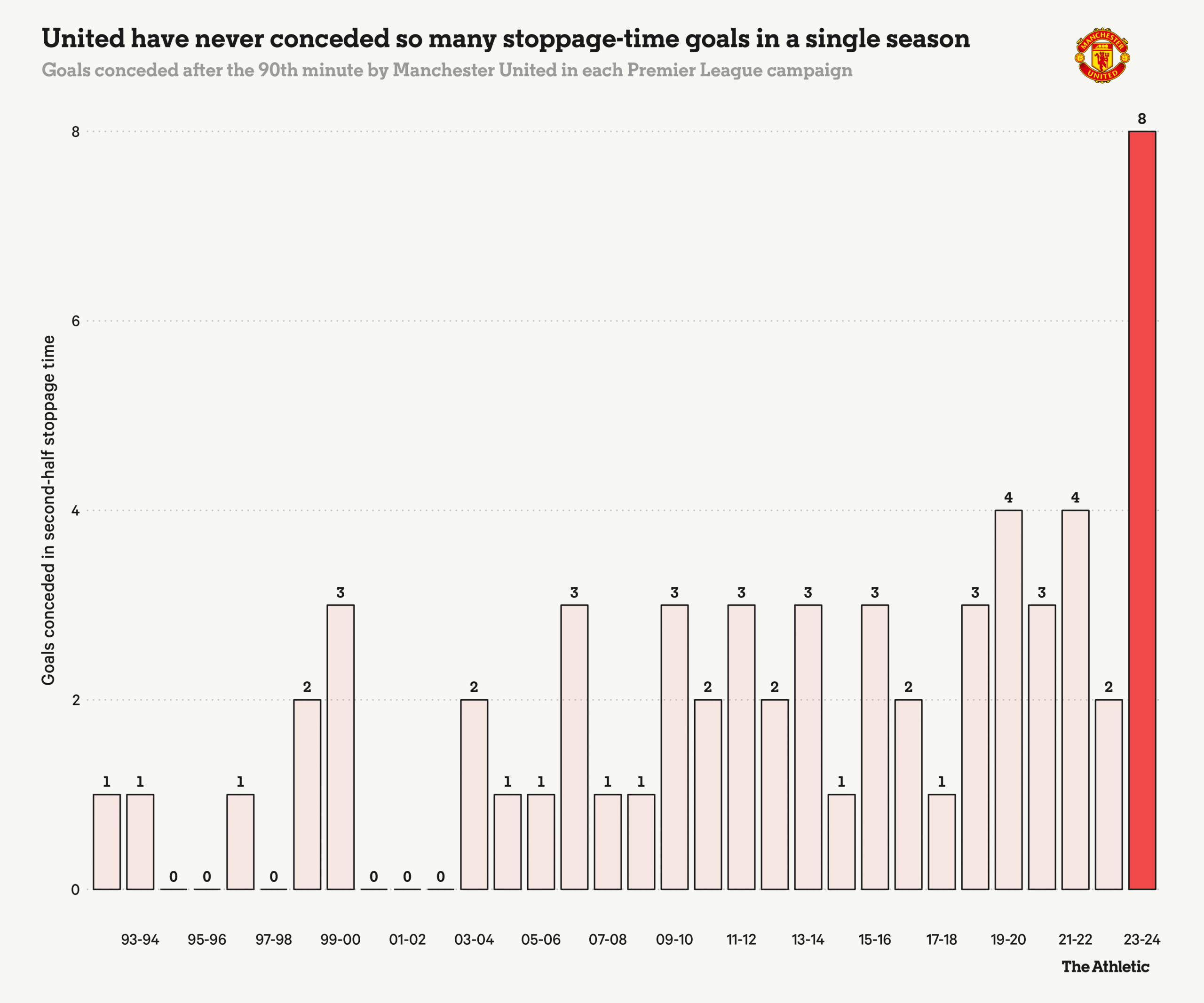 The Modern Game: VAR, Time-Wasting, and Longer Added Time
