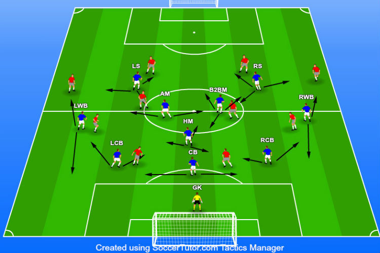 The Modern Metamorphosis: Inverted Full-Backs and Hybrid Roles