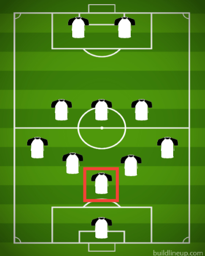 The Modern Sweeper Center-Back: The Evolution