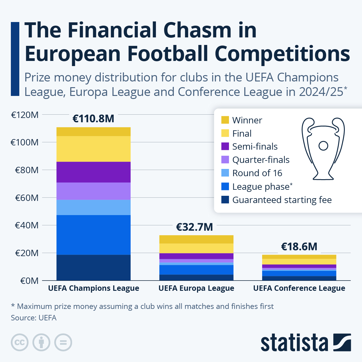 The Money Talks: Prize Money Comparison