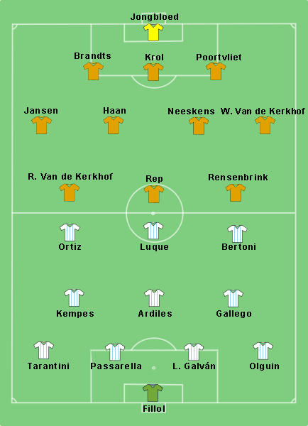 Argentina national football team 1978 World Cup