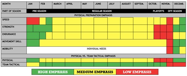 The Soccer-Specific Power Circuit