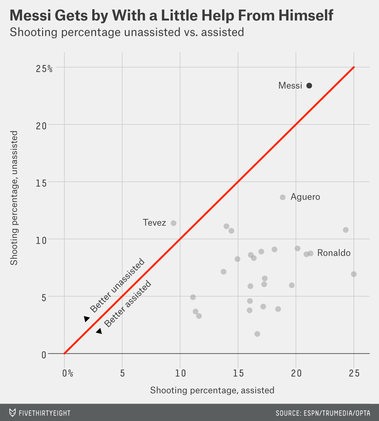 The Tactical Evolution: From Dribbler to Conductor