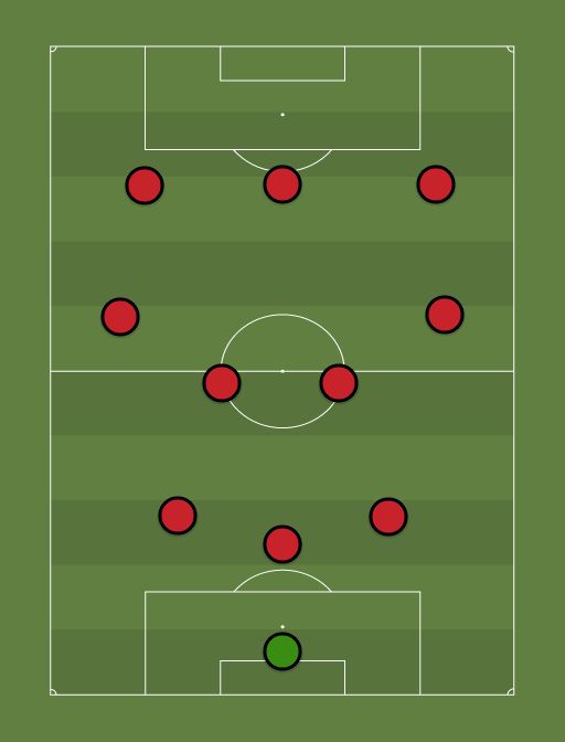 3-4-3 Formation Soccer: A Complete Tactical Guide
