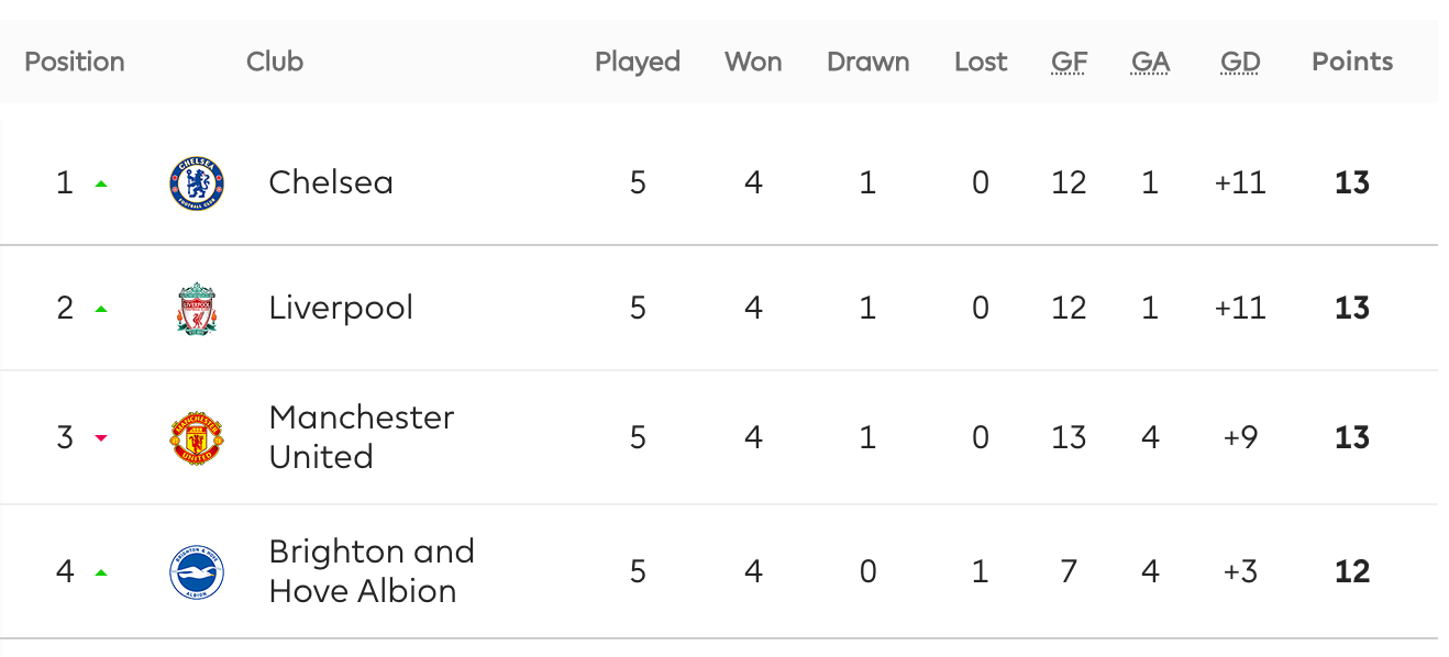 Tournament Specifics: World Cup, UEFA, and More