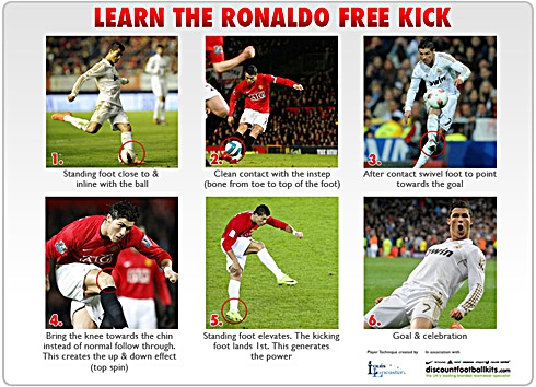 Training for Consistency, Not Just Highlights