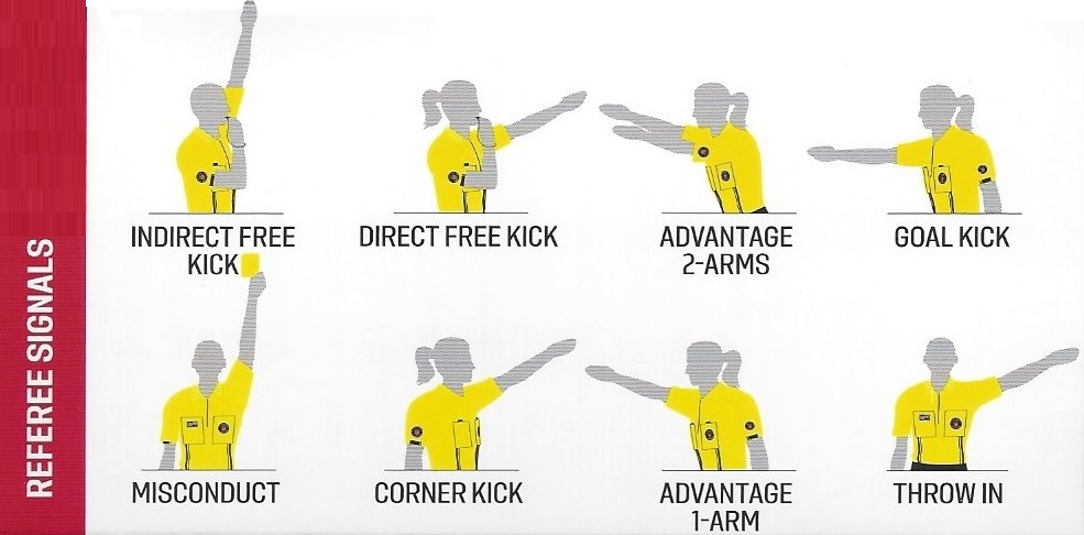 What Happens if the Ball Goes Straight into the Goal?