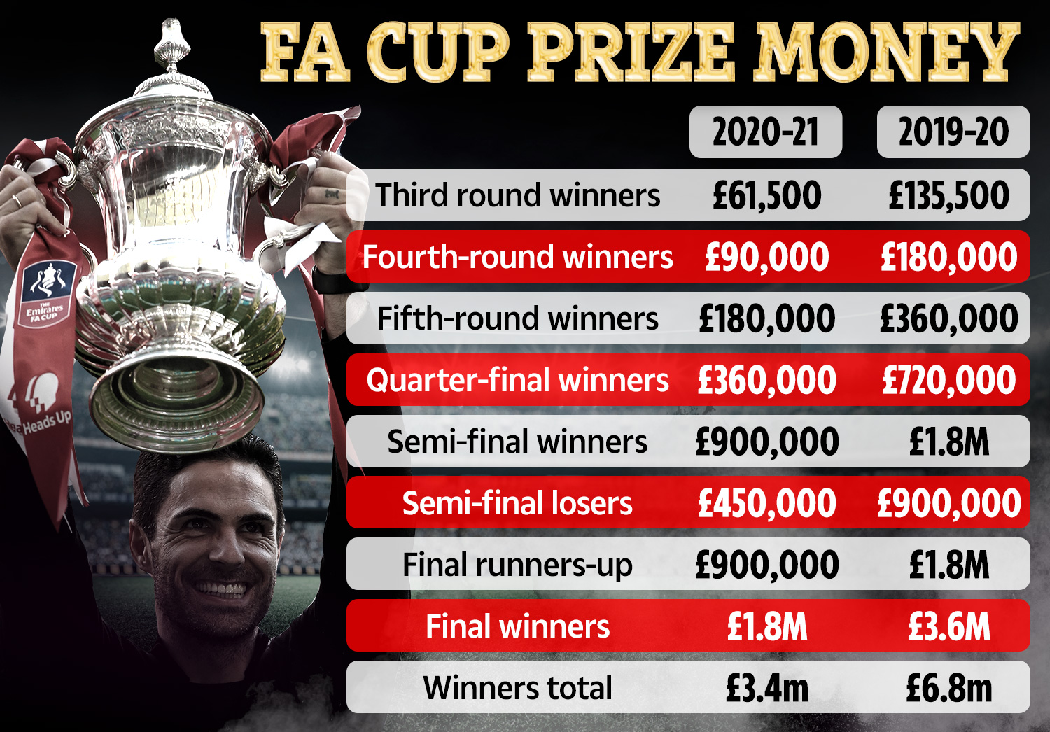 What Makes the FA Cup Special? Giant-Killings and History