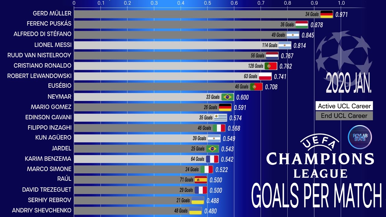 What Replaced the Away Goals Rule?
