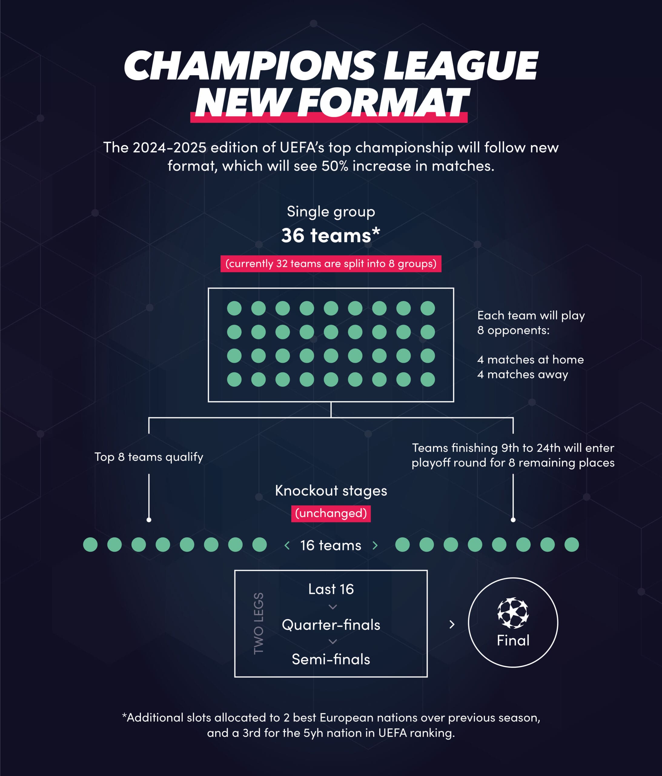 Where Does the Europa Conference League Fit?