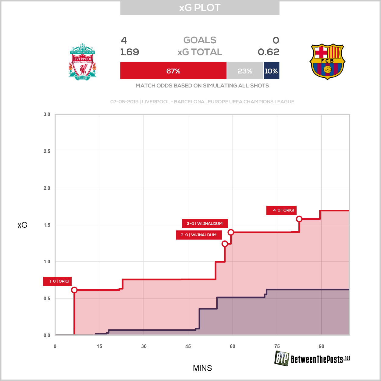 Where is the Aggregate Score Used? Major Competitions