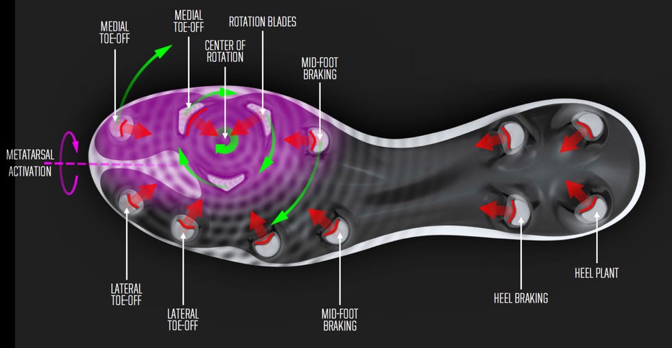Which Stud Type Wins for Your Position?