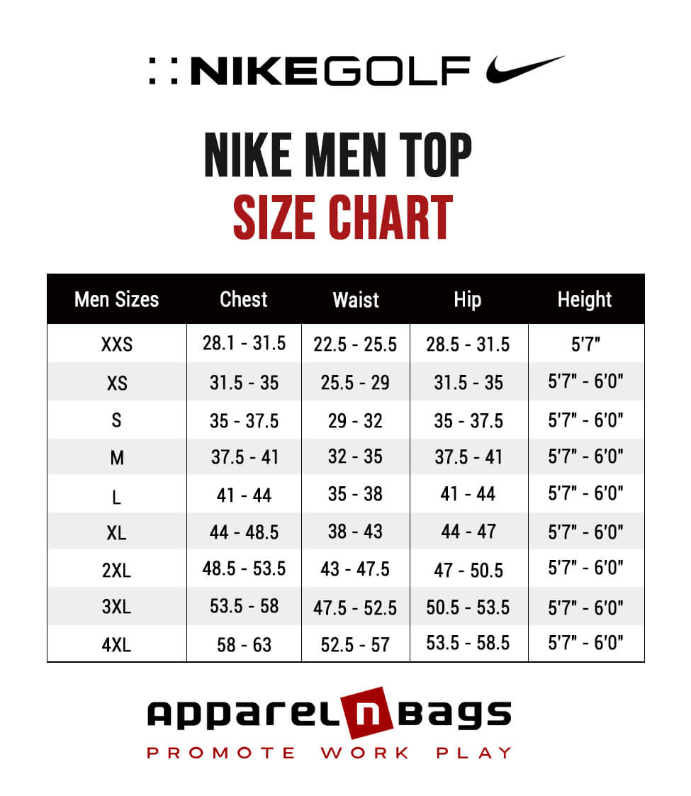 Your Use Case Decides the Final Size